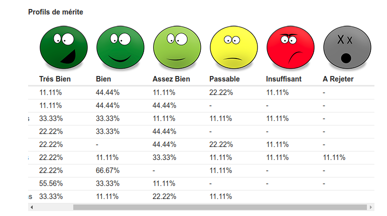 jugementmajoritaire.net – version Arabe